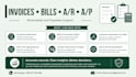 manage your accounts payable, receivable, and invoices