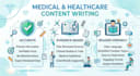write medical articles and healthcare content