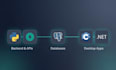 build backend and desktop applications