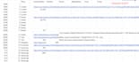 create a travel itinerary