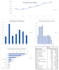 create an interactive excel dashboard and analyze your sales data