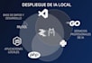 deploy a private local ai chatbot without cloud dependency