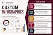 design custom infographics and visual explainers