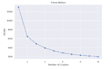build a machine learning clustering and recommendation system using python
