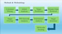 assist you in your bioinformatics projects