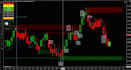 code ninja trader indicators and automated trading bot