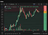 develop an automated crypto trading bot