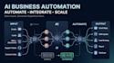 automate your business workflow with ai