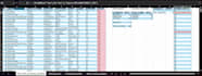 audit your data for errors, duplicates and anomalies
