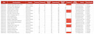 build an automated inventory and order tracking system