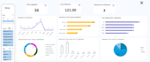 build a professional HR analytics dashboard in power bi