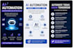 make ai agents on demand