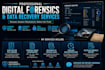 perform digital forensics investigation