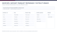 clean and analyze excel or CSV data for business insights