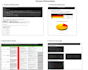 perform professional android app penetration testing and vapt