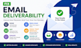 fix email deliverability with dkim spf dmarc bimi logo email trap warm up