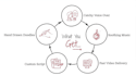 create custom whiteboard animation, explainer animation