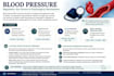write well researched medical and pharmaceutical content