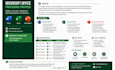 do professional microsoft word excel and powerpoint tasks