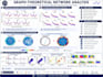 perform MD simulations, molecular docking and data analysis