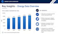 clean excel data, build spreadsheets and design presentations