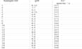 do accurate data entry