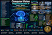 develop computer vision opencv python image classification deep learning ai