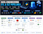 build etl data pipelines with python airflow dbt and snowflake