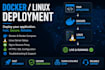 deploy your application with docker on a linux server