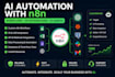 develop an ai content automation system with n8n and fastapi