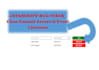 debug your javascript click events array loops and dom error