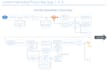 analyze and optimize your business process using lean six sigma