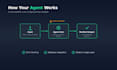 build a custom rag chatbot using langchain