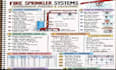 design fire sprinkler plans nepa fire protection   hydraulic calculations