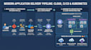 do your cloud setup, kubernetes, ci and cd and deployments