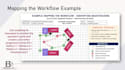create professional lean manufacturing and continuous improvement trainings