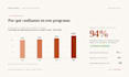design professional powerpoint presentations and training decks