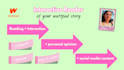 be an interactive reader on your wattpad story