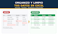 clean, organize, and format your excel data