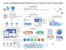 do b2b lead generation and email list building