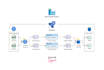 develop etl pipeline using azure data factory and databricks