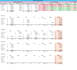 clean, validate and analyze data for audit ready