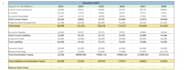 build professional financial models, forecasts and budgets in excel