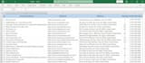 linkedin research b2b lead generation data entry
