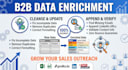 do b2b data enrichment and lead generation