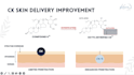 design professional biotech and pharma slides