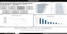 create a professional excel dashboard with charts and kpis