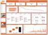 create dashboard  in powerbi,excel,tableau and iam well trained