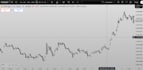teach profitable day trading strategy