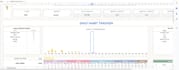 create a habit tracker with streak and activity tracking